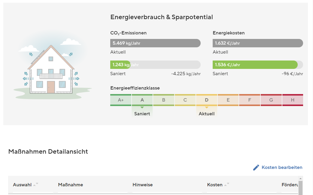 sanierungsrechner immobilien